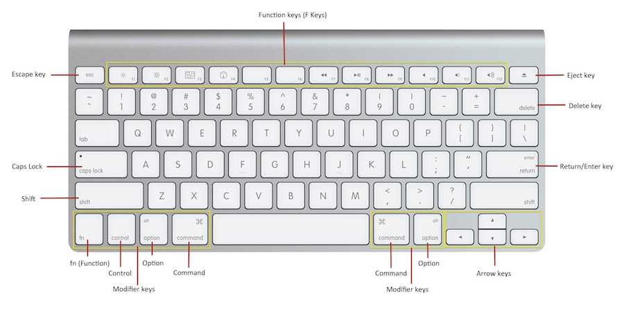 Microsoft Keyboard For Mac